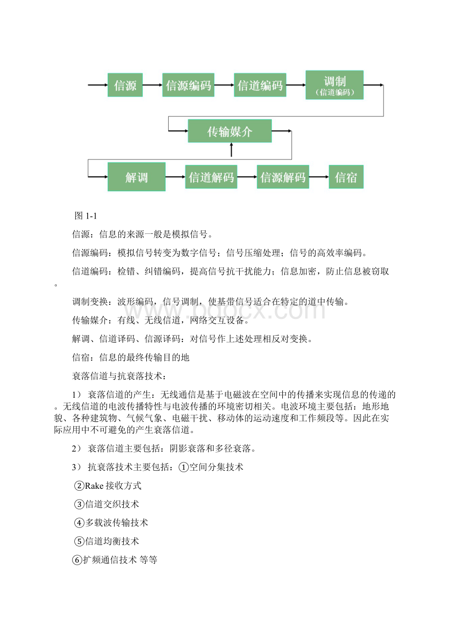 1扩频通信及Matlab仿真1Word下载.docx_第2页