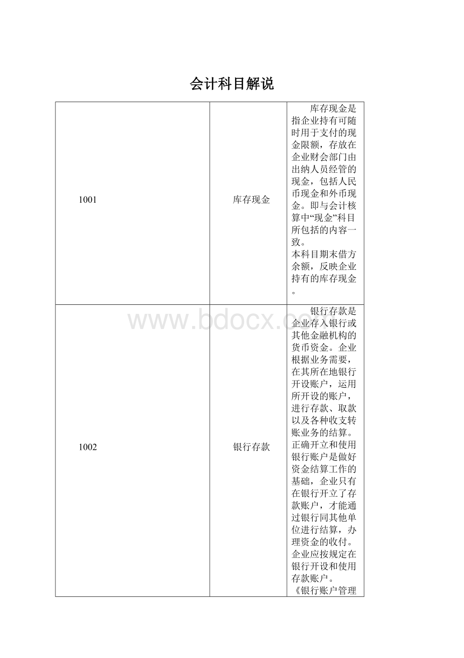 会计科目解说.docx_第1页