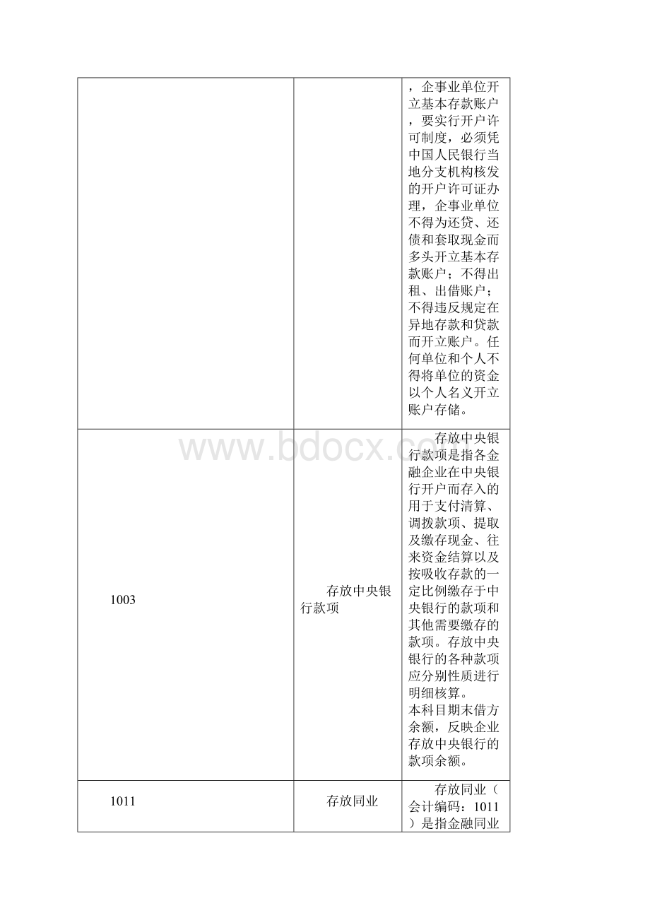 会计科目解说.docx_第3页