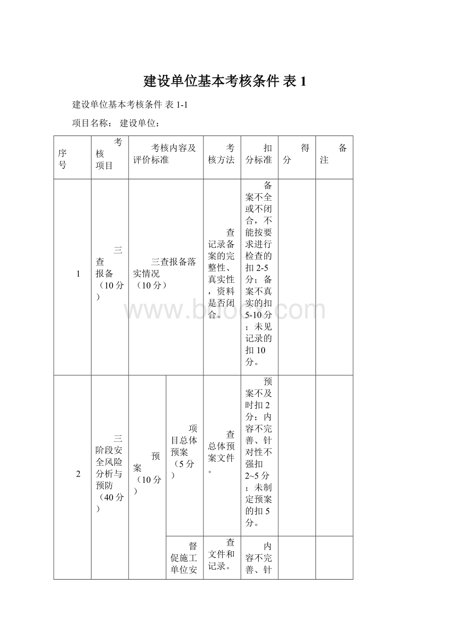 建设单位基本考核条件 表1Word下载.docx