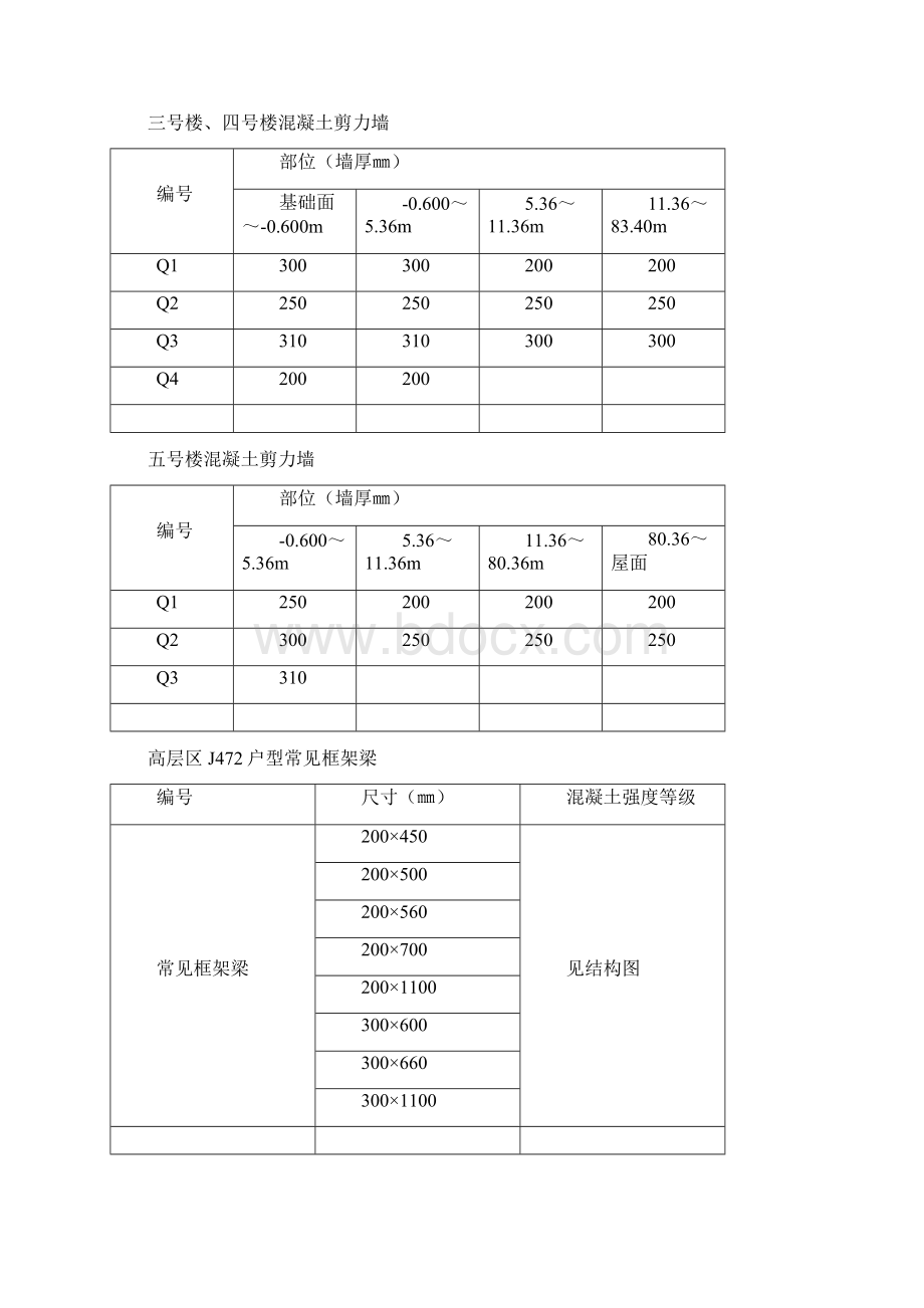 混凝土专项施工方案Word文档格式.docx_第3页