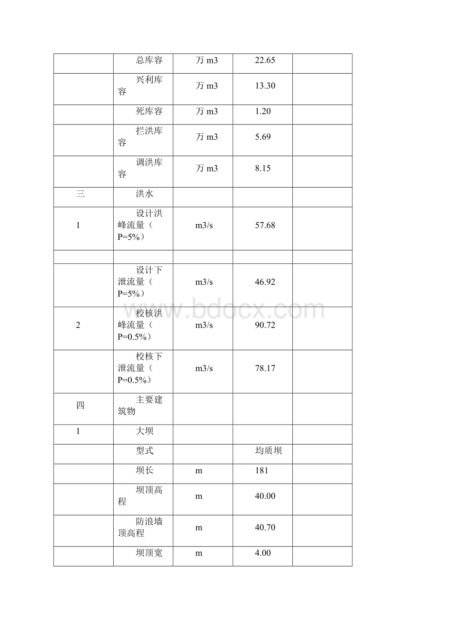 姜哥庄水库除险加固工程初步设计报告.docx_第2页