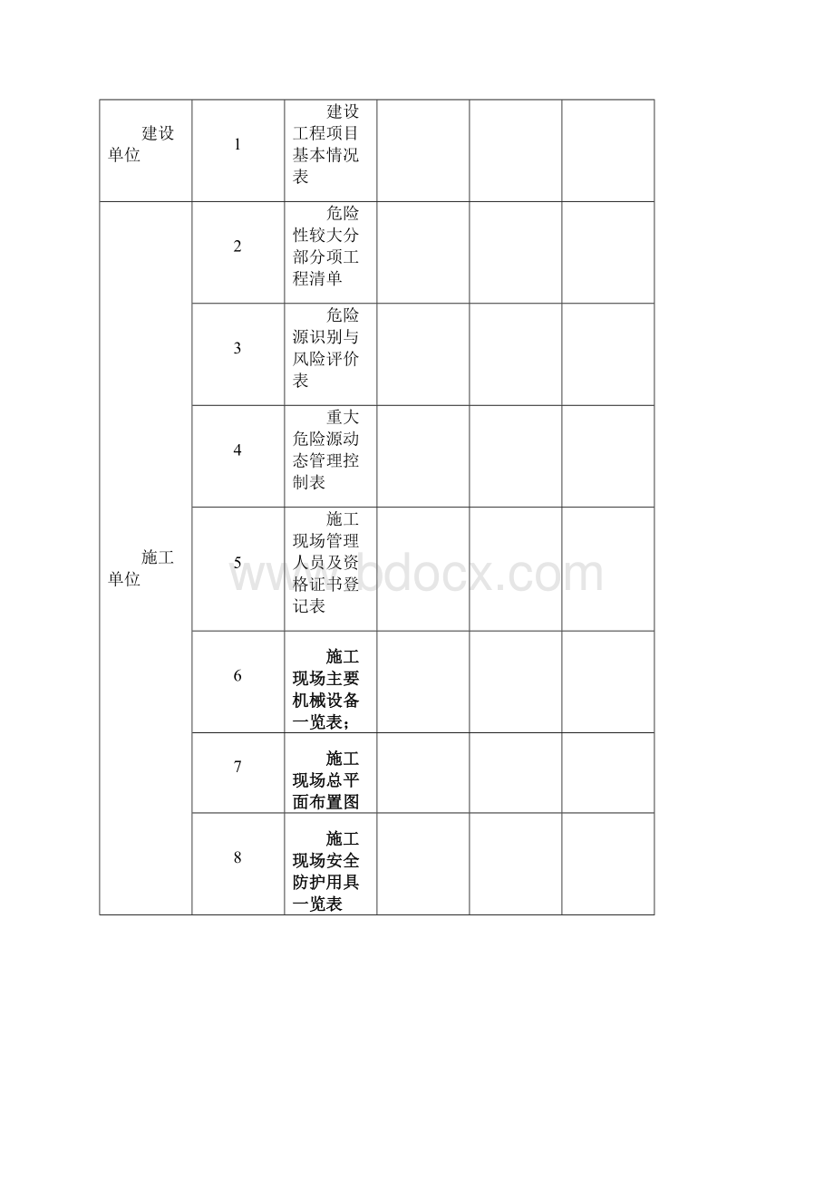 建设工程施工安全监督管理台账Word文档下载推荐.docx_第2页