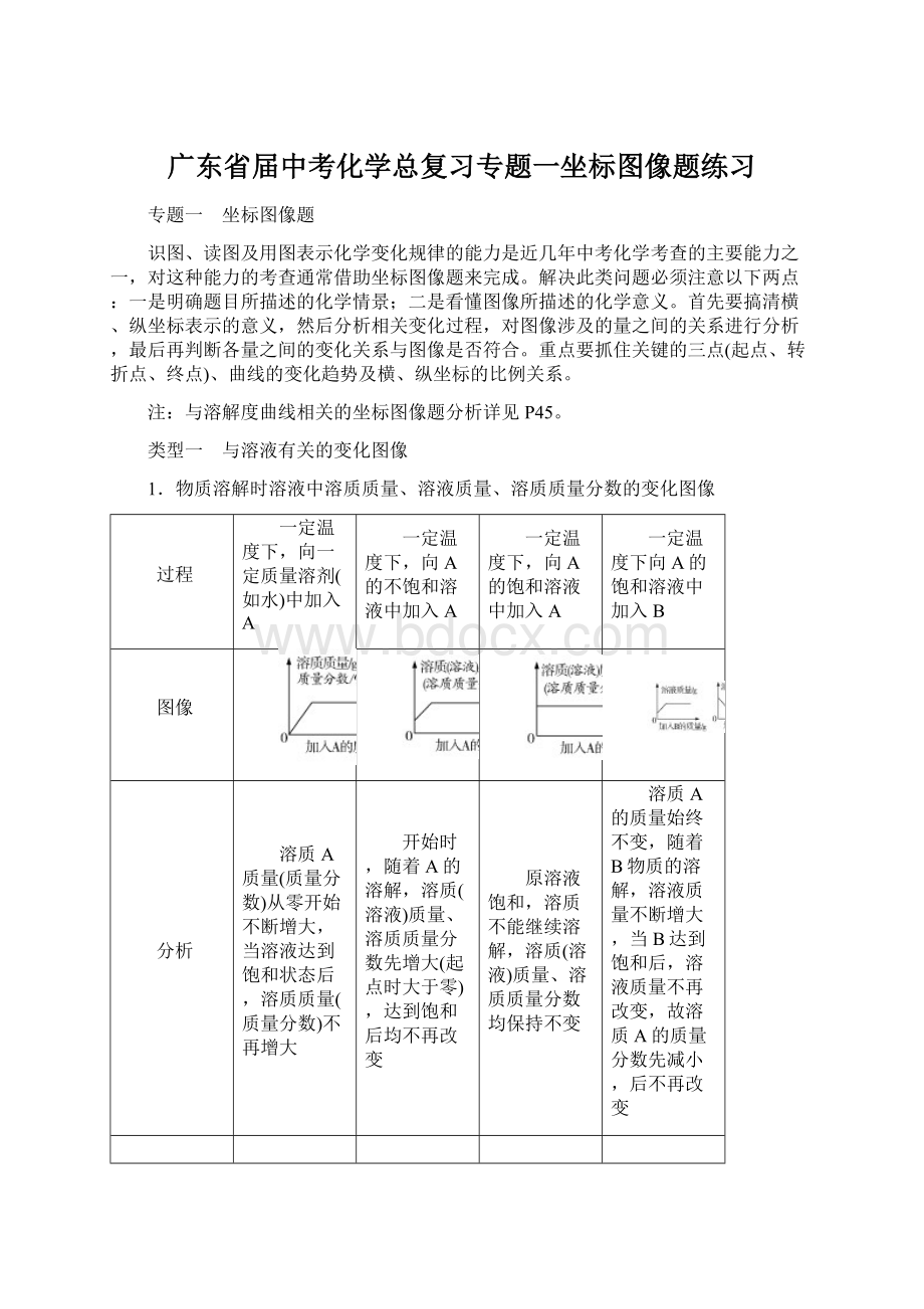 广东省届中考化学总复习专题一坐标图像题练习.docx