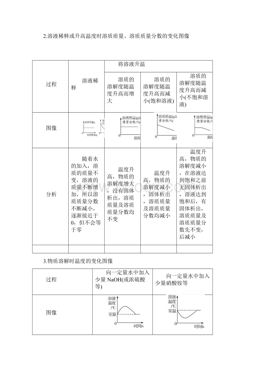 广东省届中考化学总复习专题一坐标图像题练习.docx_第2页