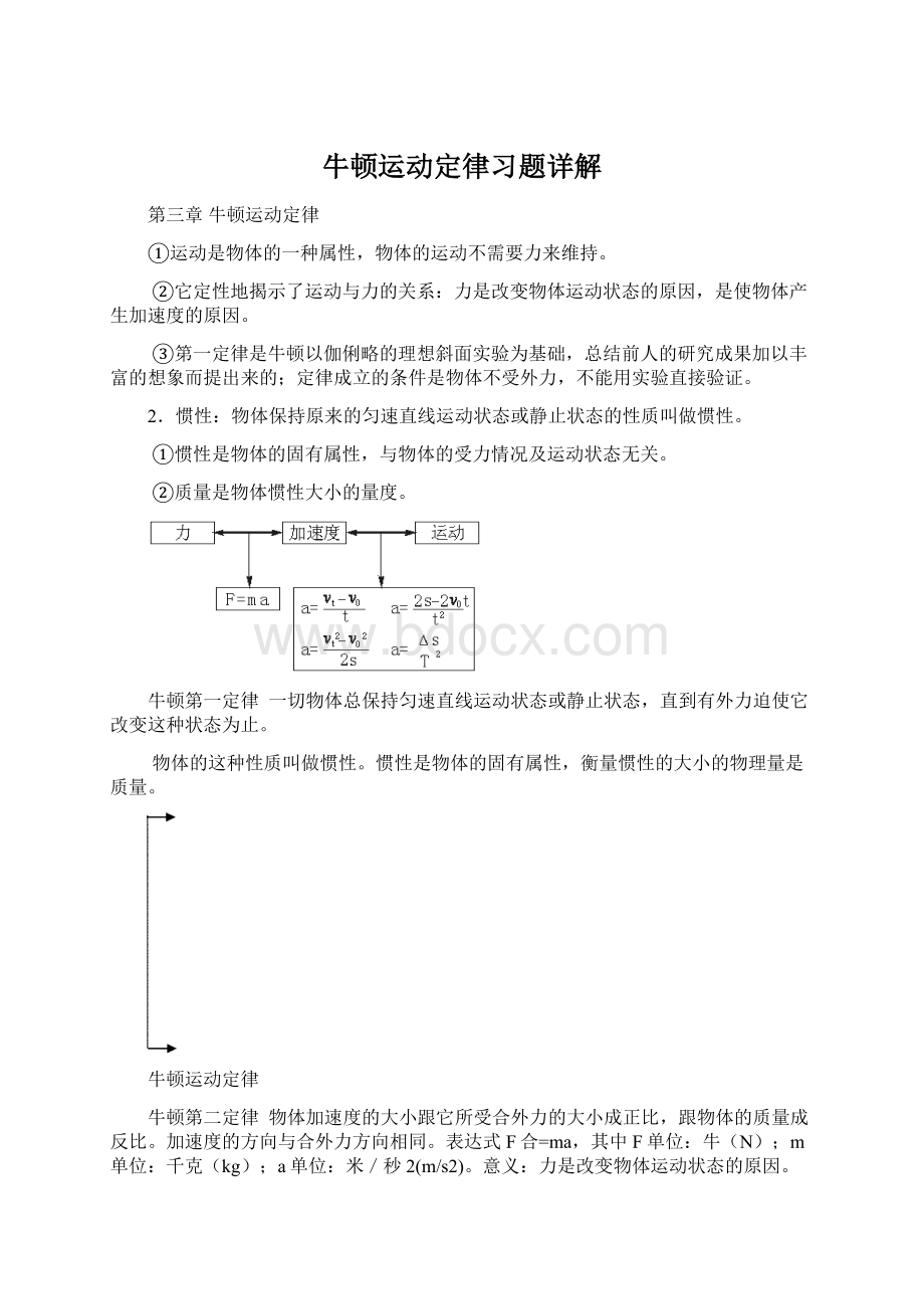 牛顿运动定律习题详解Word文件下载.docx_第1页