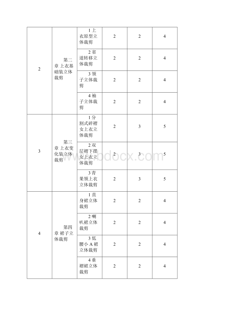 服装立体裁剪课程标准Word格式.docx_第3页