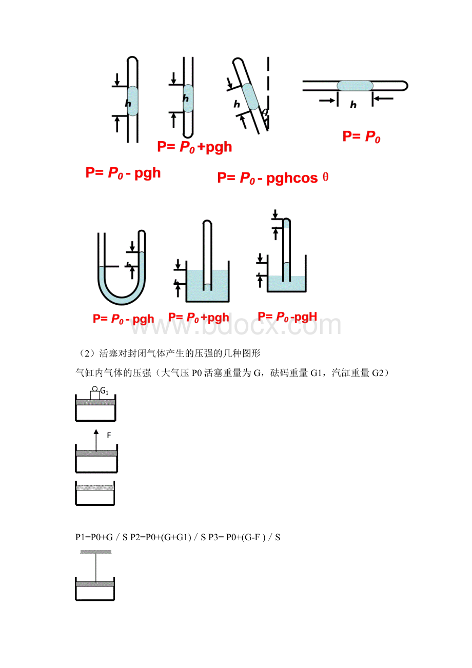 B气体的压强与体积的关系剖析Word格式文档下载.docx_第2页