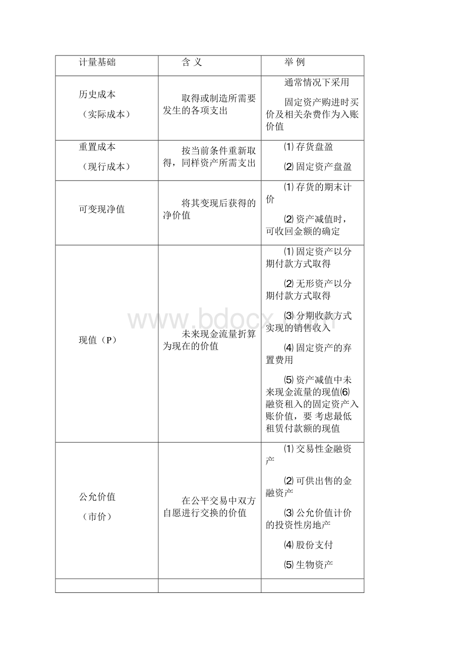 中级会计实务笔记全.docx_第3页