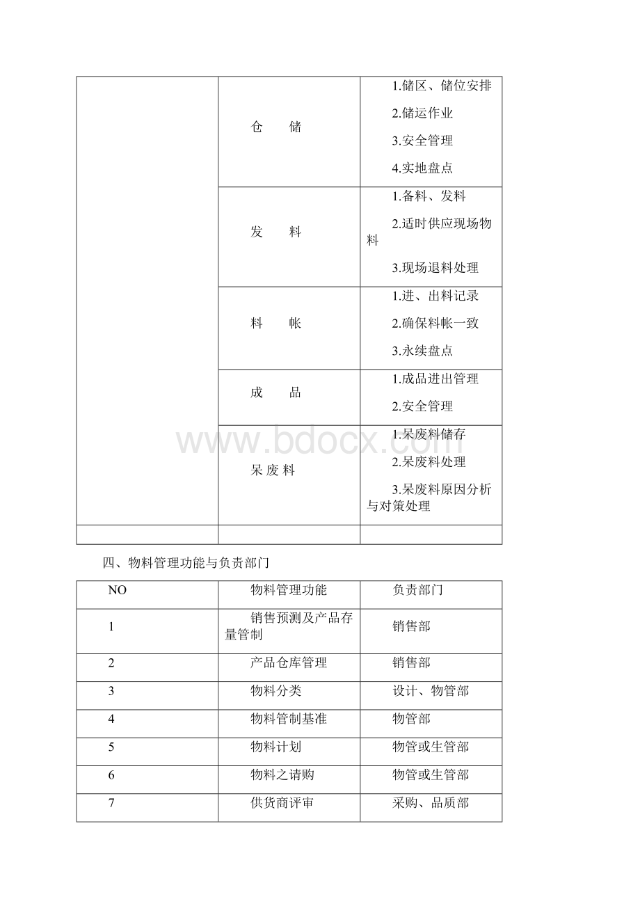 物料控制流程Word下载.docx_第3页