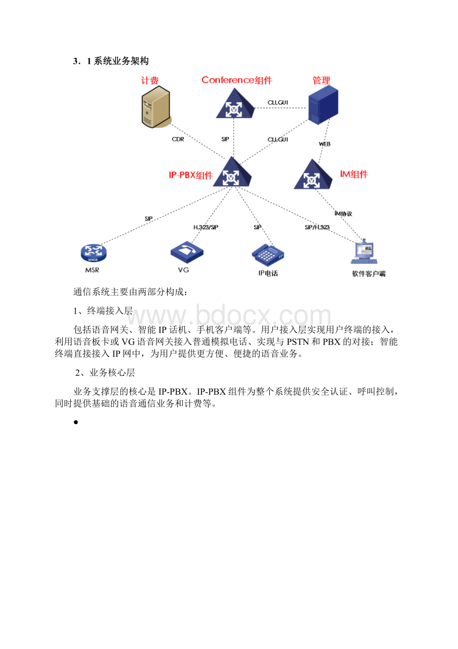 IP融合通信解决方案技术建议书.docx_第3页