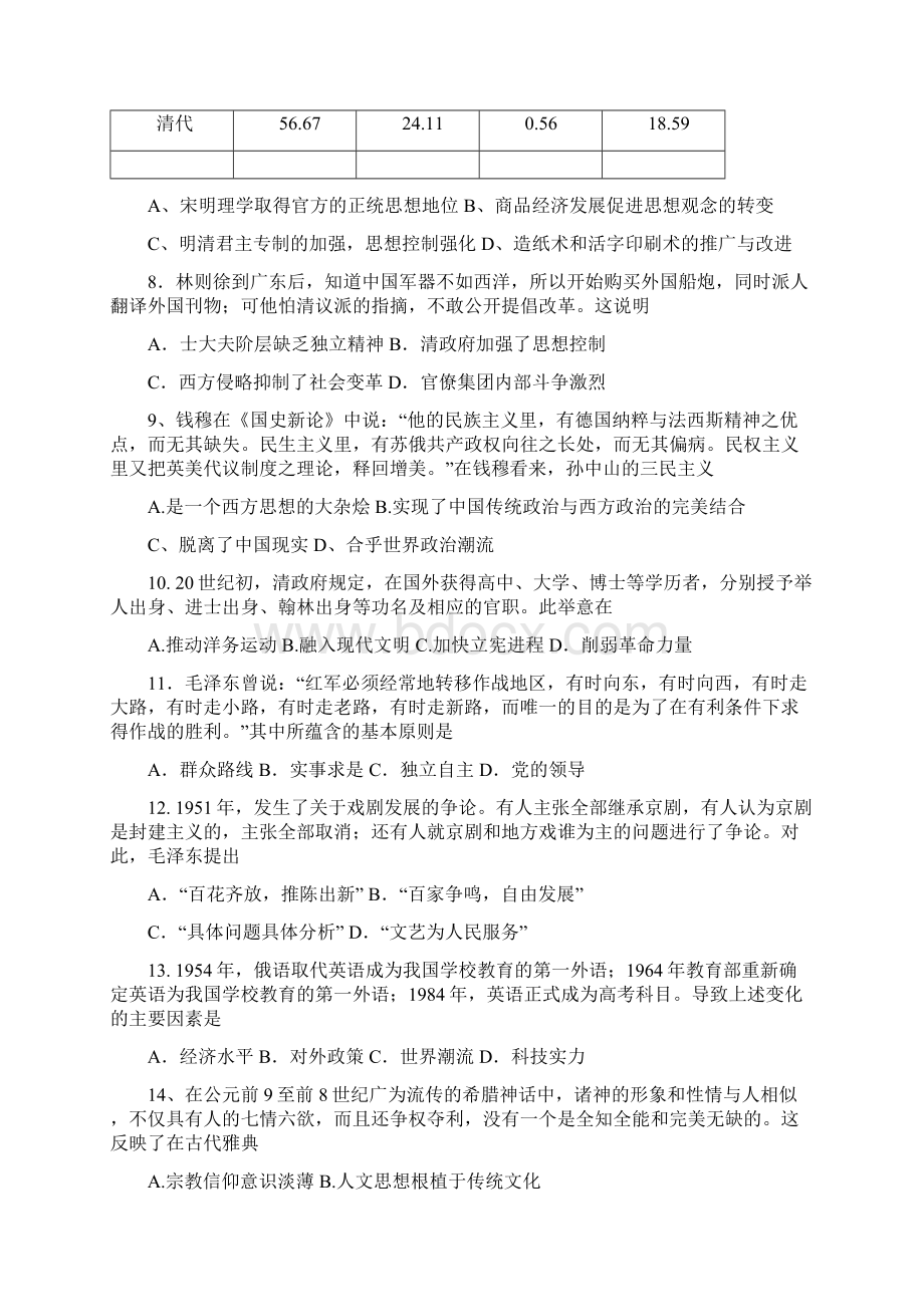 福建省东山第二中学学年高二上学期期中考试历史试题 含答案 精品.docx_第3页