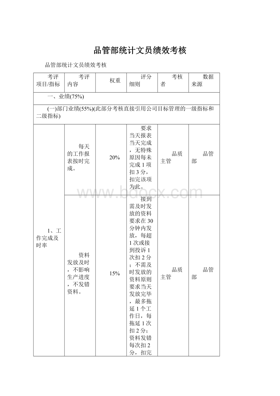 品管部统计文员绩效考核Word格式文档下载.docx_第1页