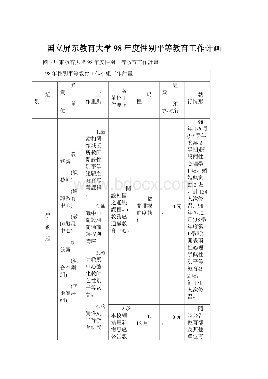 国立屏东教育大学98年度性别平等教育工作计画Word格式.docx