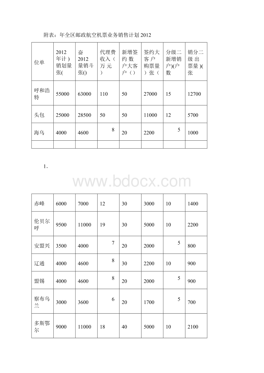 航空机票业务发展思路及工作措施文档格式.docx_第2页