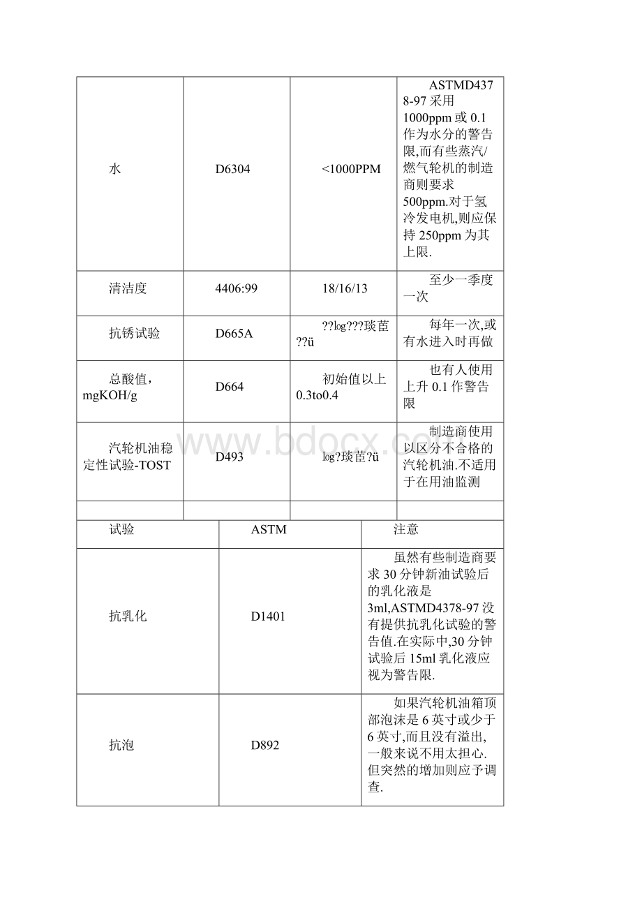 国内润滑油管理Word下载.docx_第3页