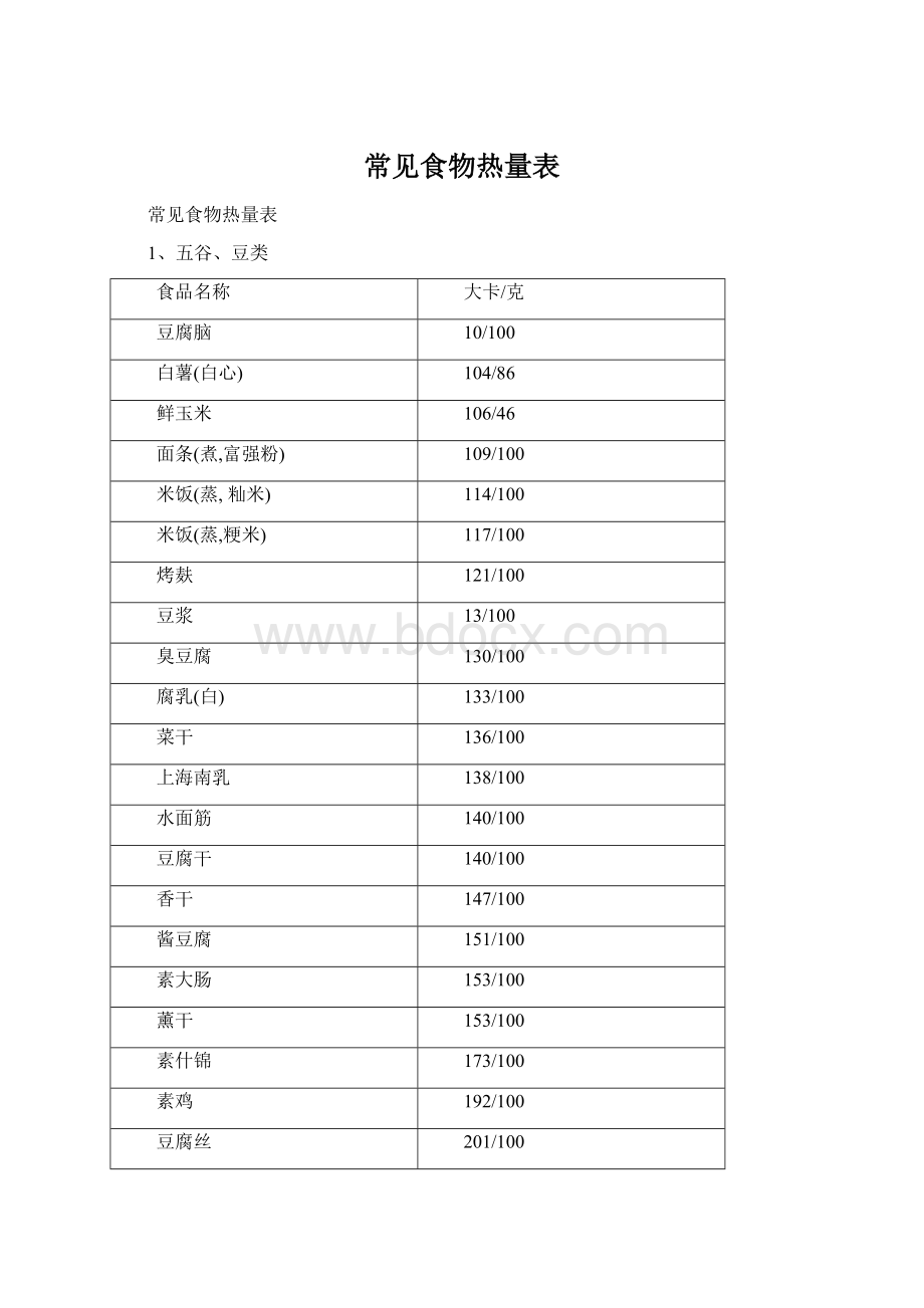 常见食物热量表.docx_第1页