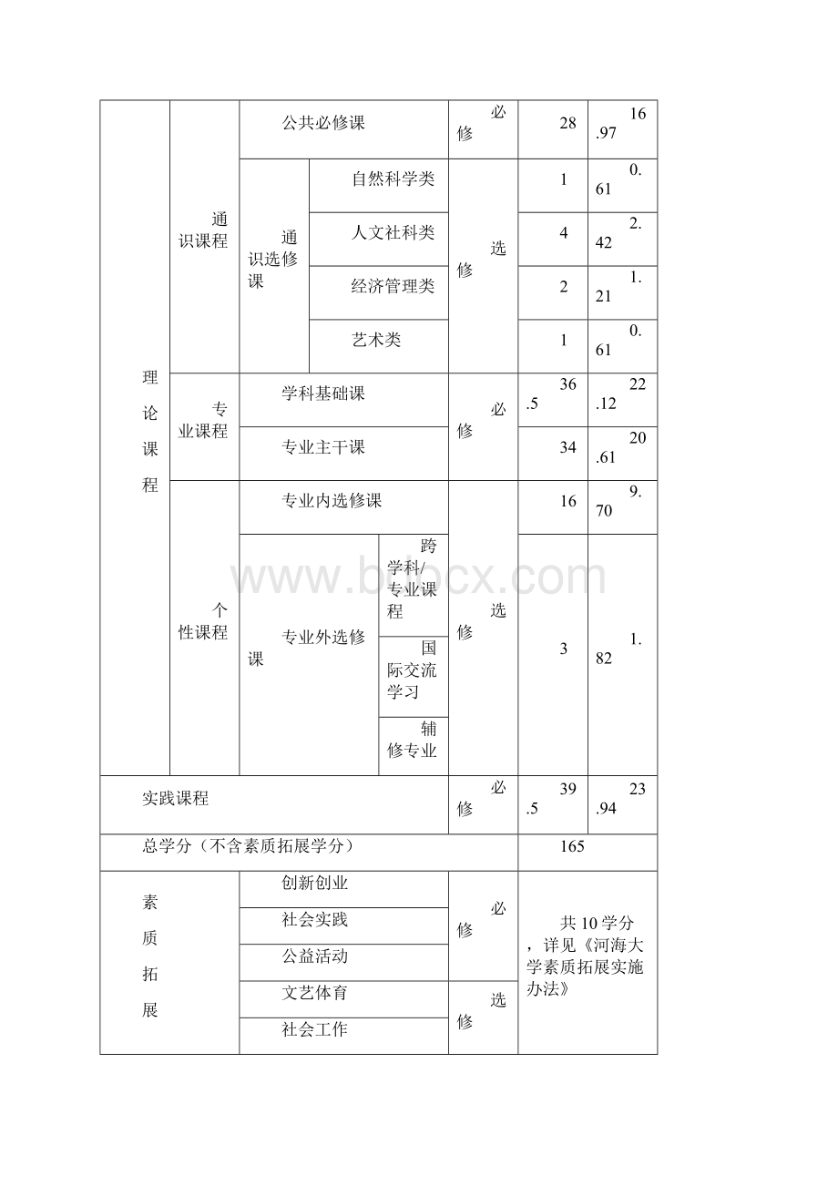 电气工程及其自动化.docx_第3页