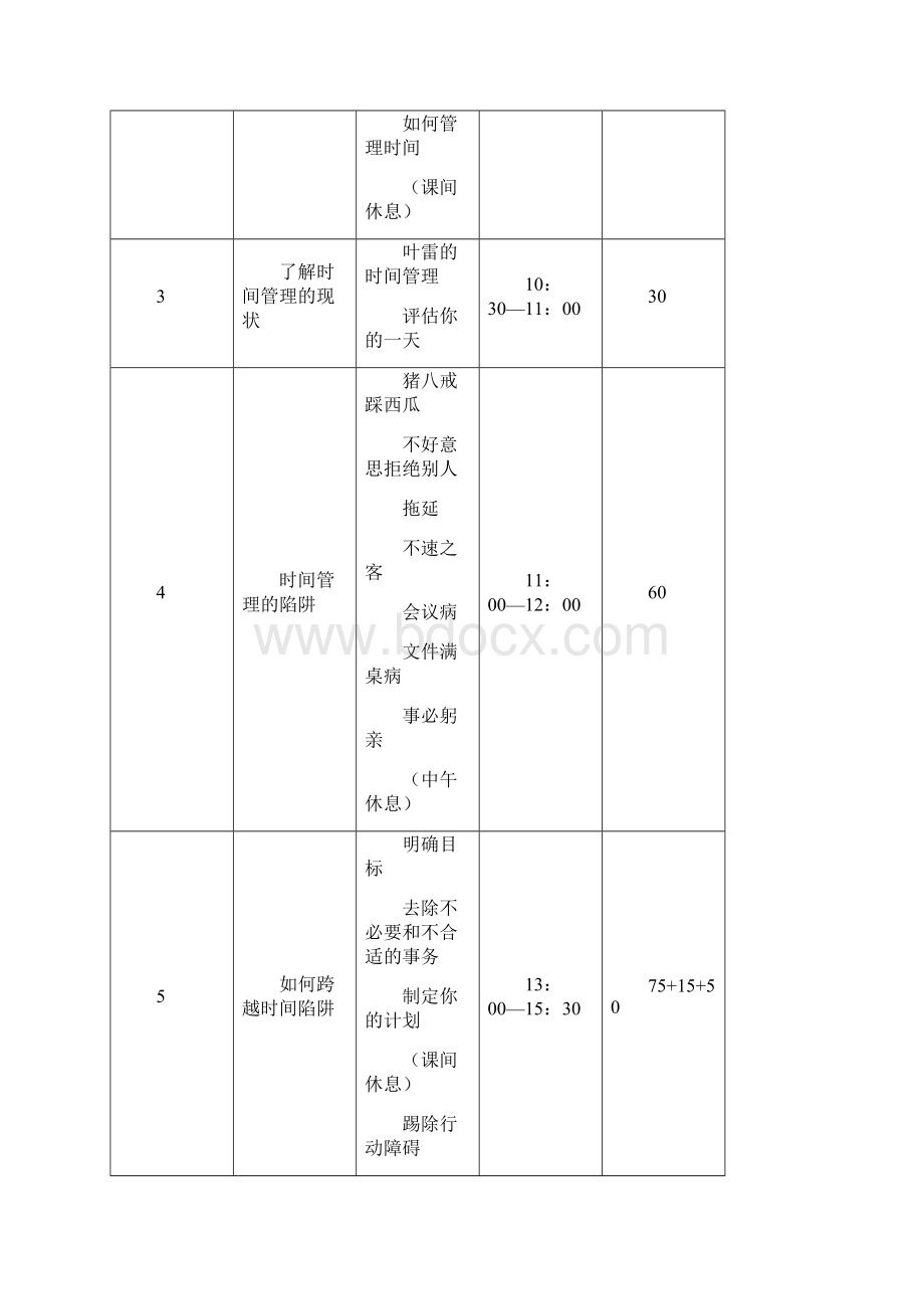 《时间管理》的课程大纲.docx_第2页