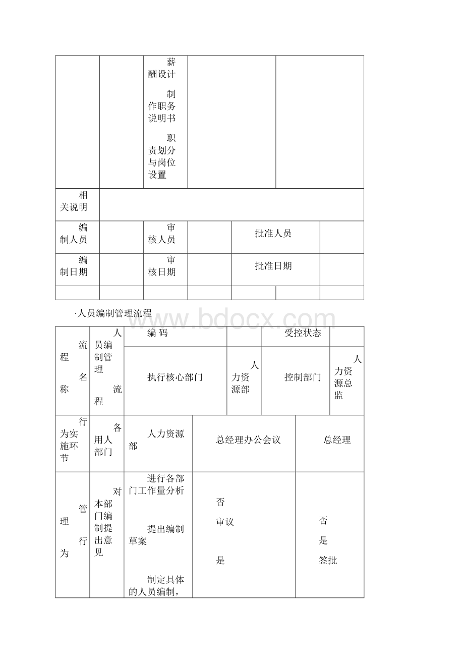 人力资源人力资源管理流程图sopdoc37页精编版.docx_第2页