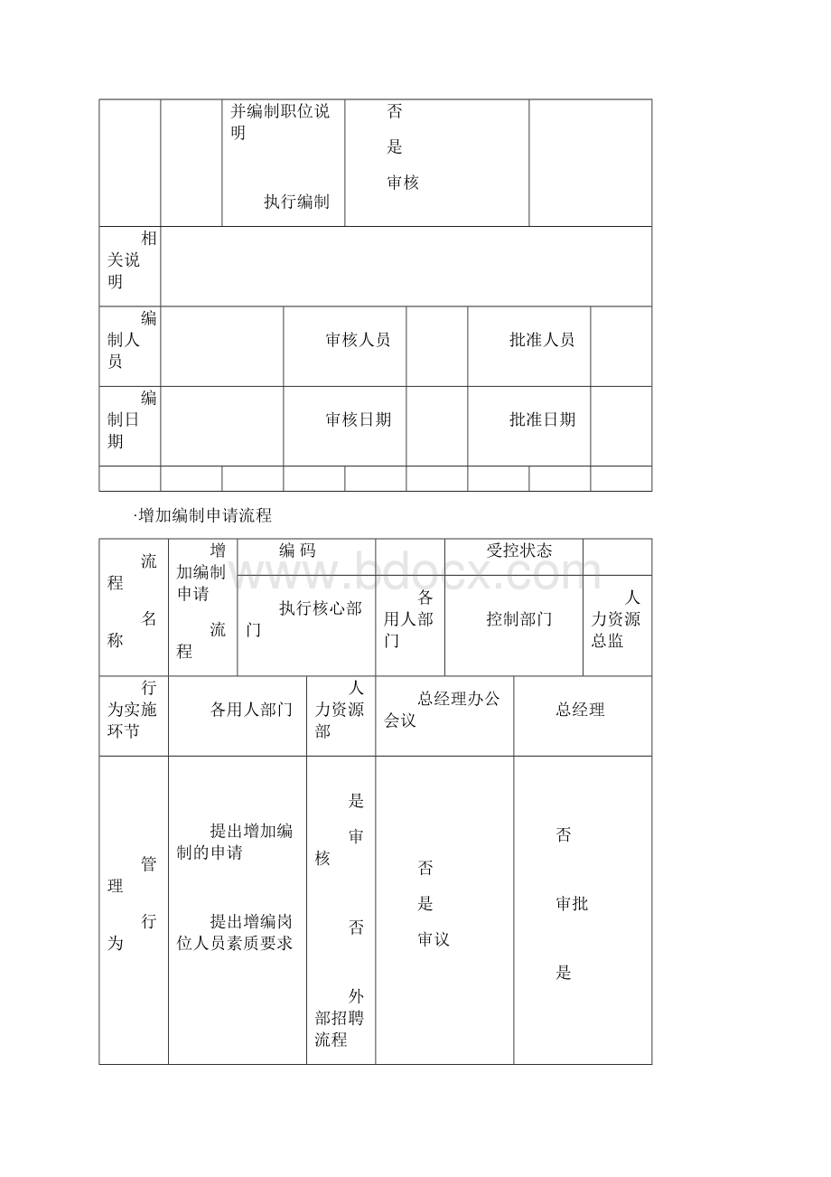 人力资源人力资源管理流程图sopdoc37页精编版.docx_第3页