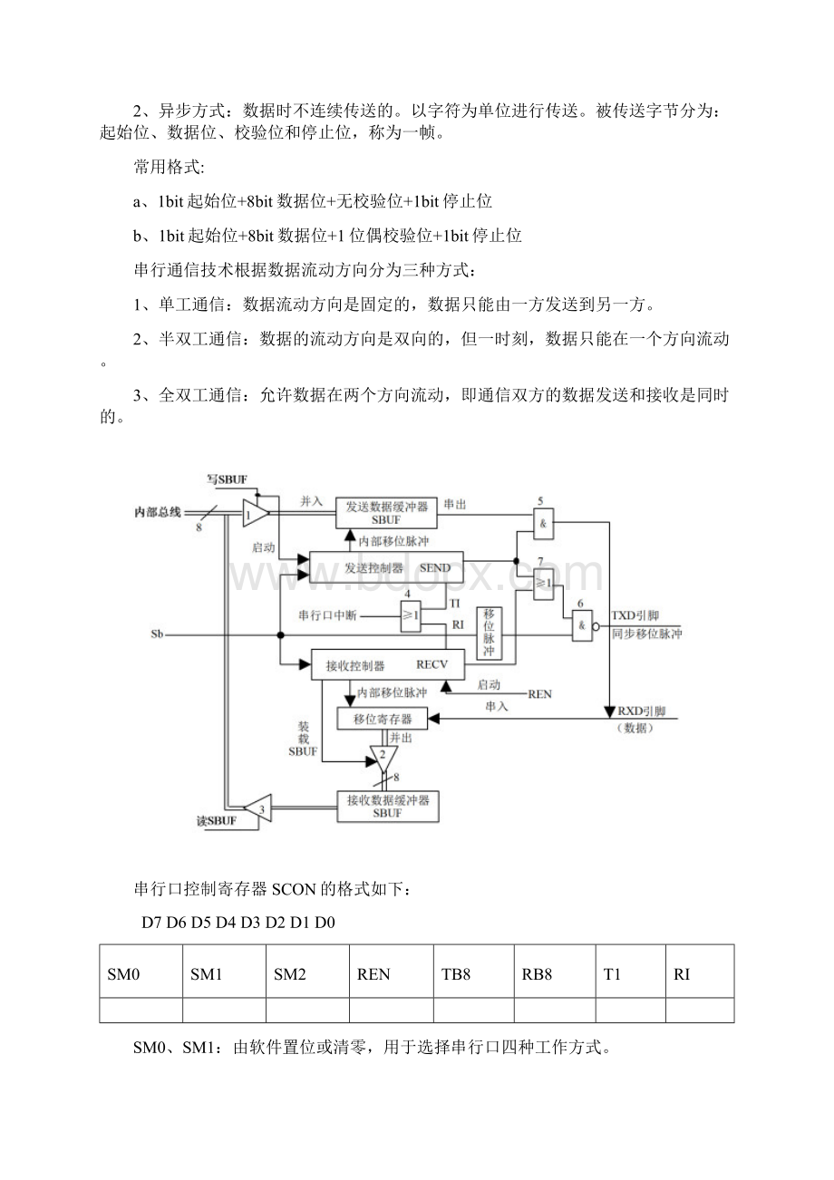 单片机串行通信实验报告.docx_第2页