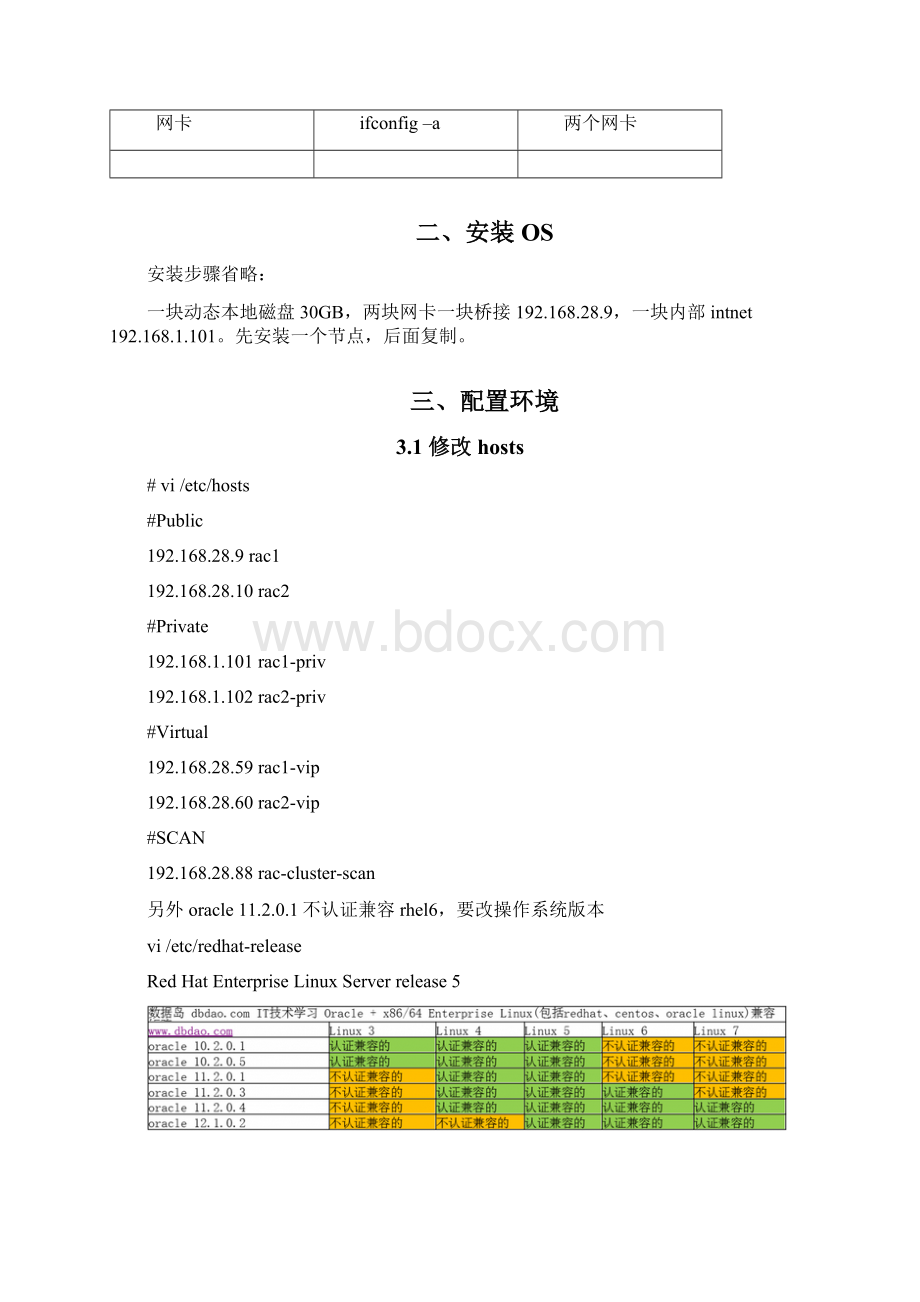 VMBox搭建Oracle11gRACWord文档下载推荐.docx_第3页