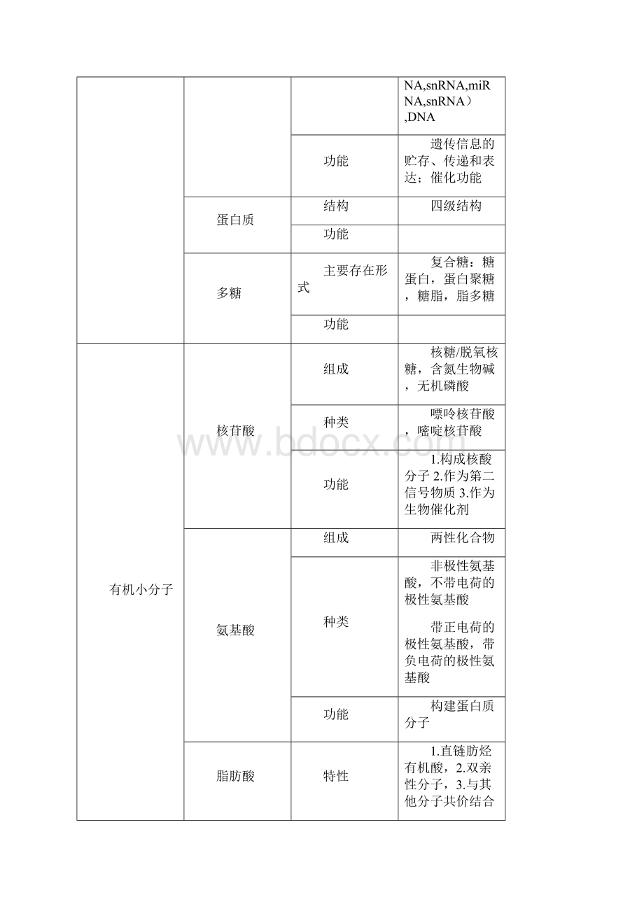 细胞生物学78年制知识整理Word格式.docx_第3页