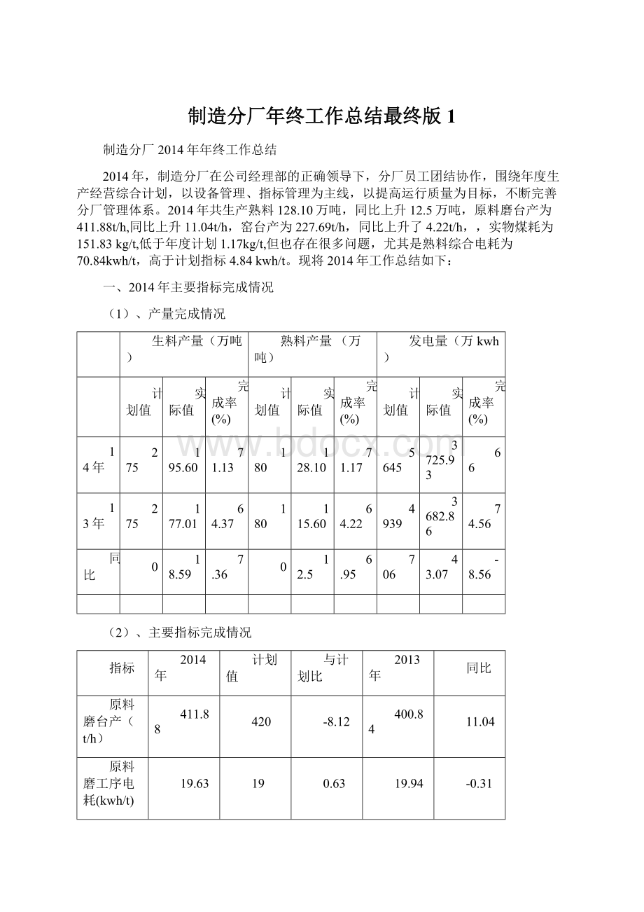 制造分厂年终工作总结最终版 1.docx_第1页