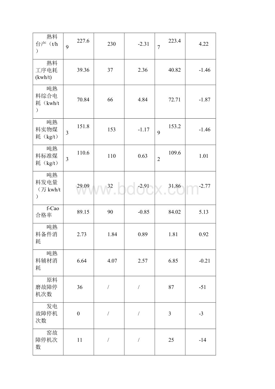 制造分厂年终工作总结最终版 1.docx_第2页