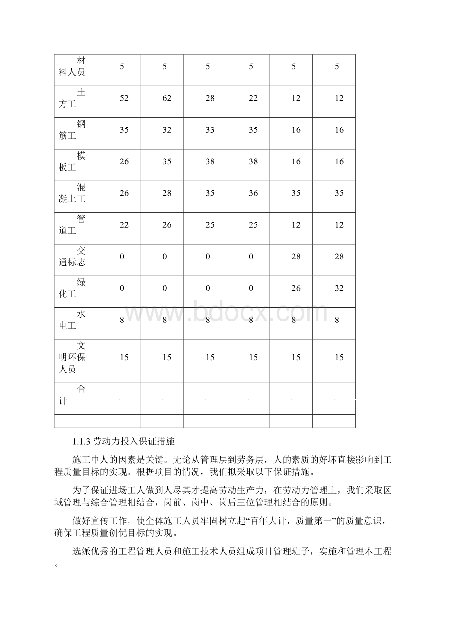 机械设备劳动力投入计划.docx_第2页