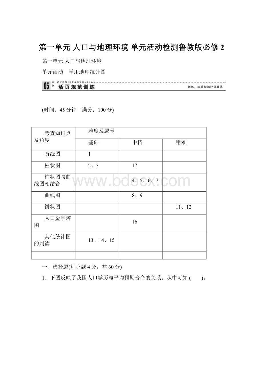 第一单元 人口与地理环境 单元活动检测鲁教版必修2.docx_第1页