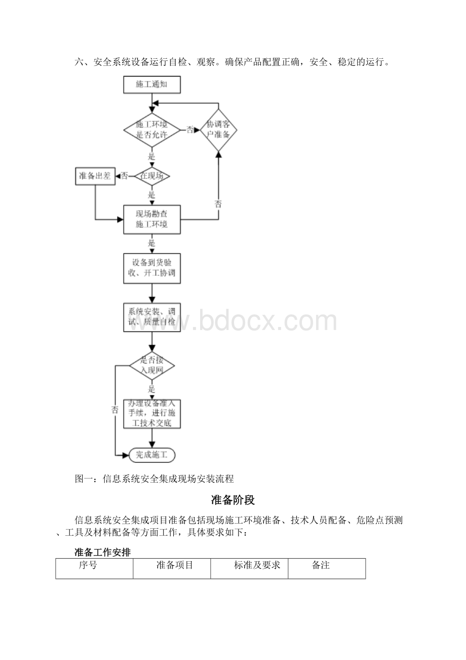 信息系统安全集成服务流程.docx_第3页