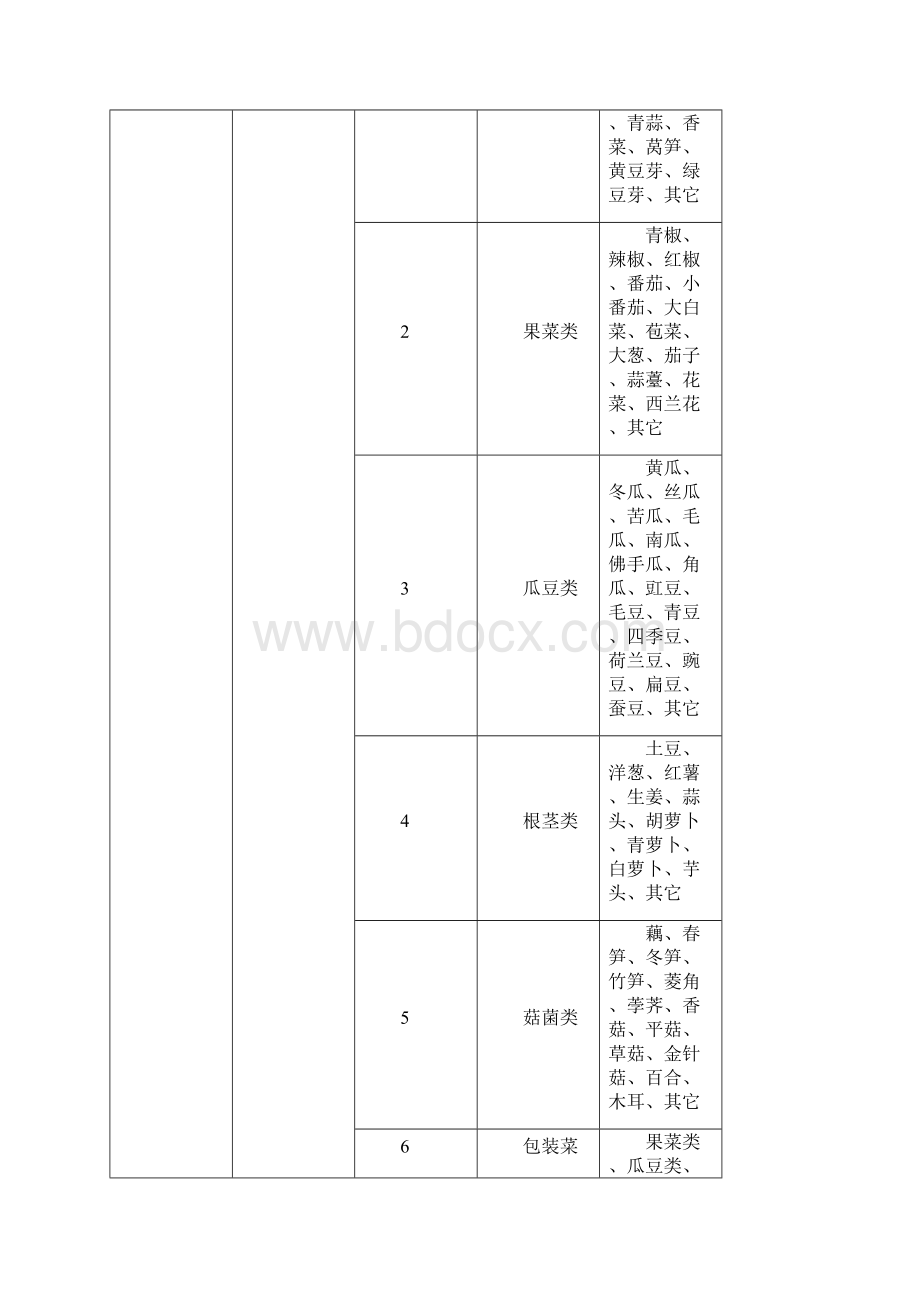 商场商品分类概要.docx_第3页