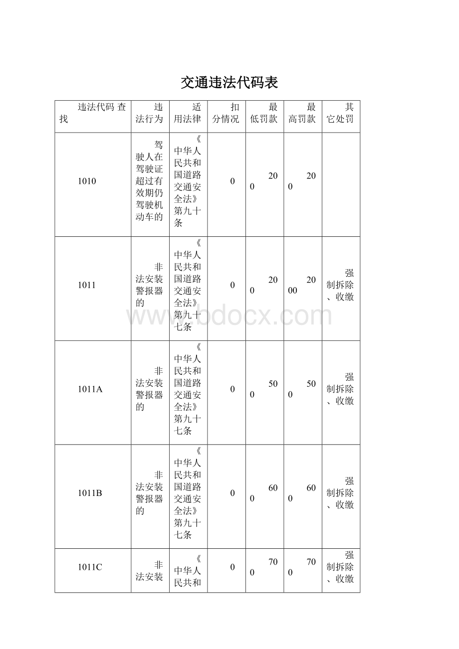 交通违法代码表.docx