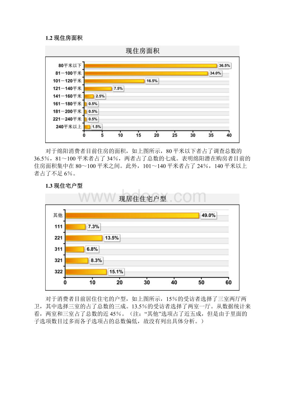 绵阳住宅市场消费者需求调研报告定.docx_第3页