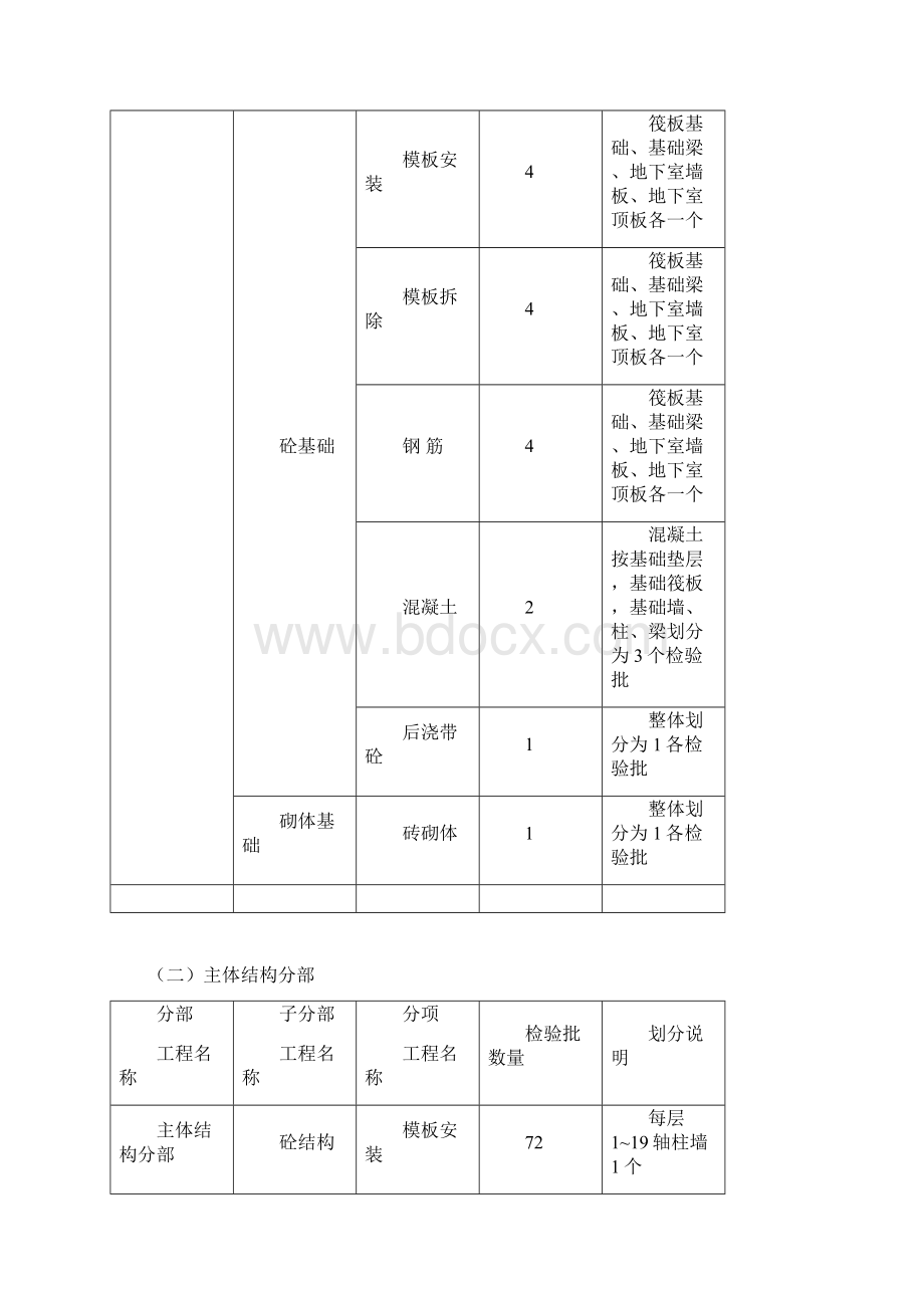 检验批划分计划.docx_第3页