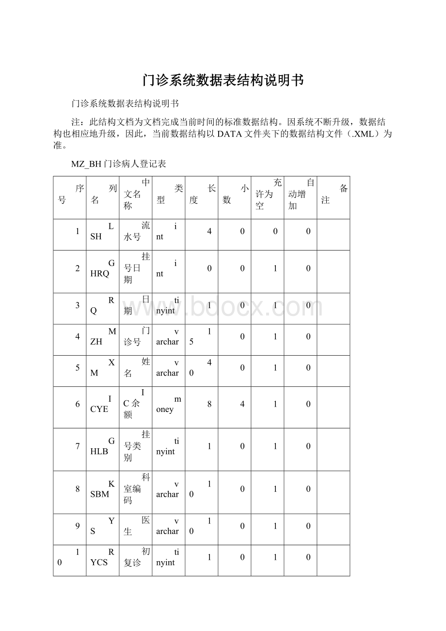 门诊系统数据表结构说明书.docx