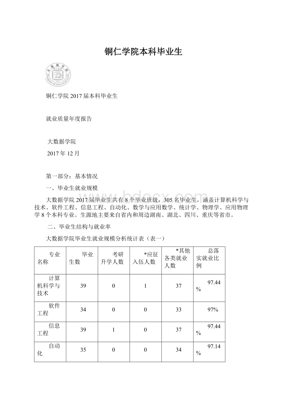 铜仁学院本科毕业生.docx