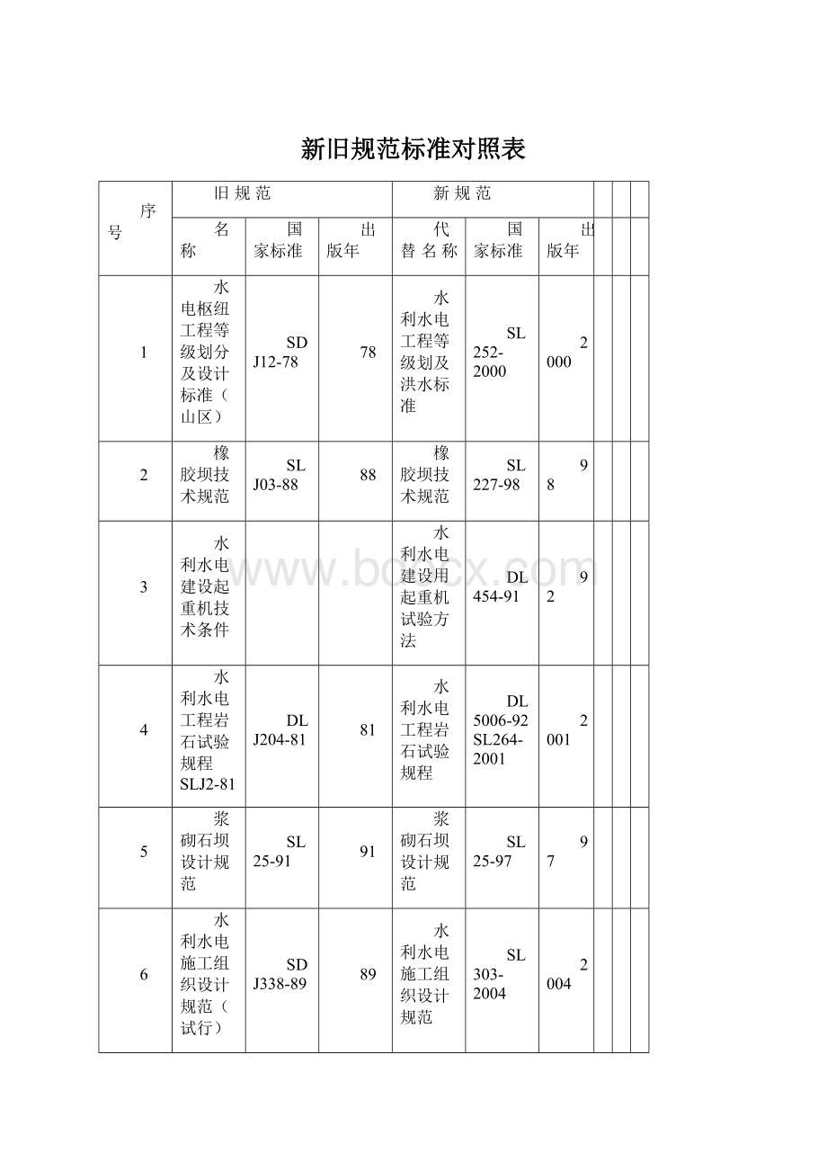 新旧规范标准对照表Word格式文档下载.docx