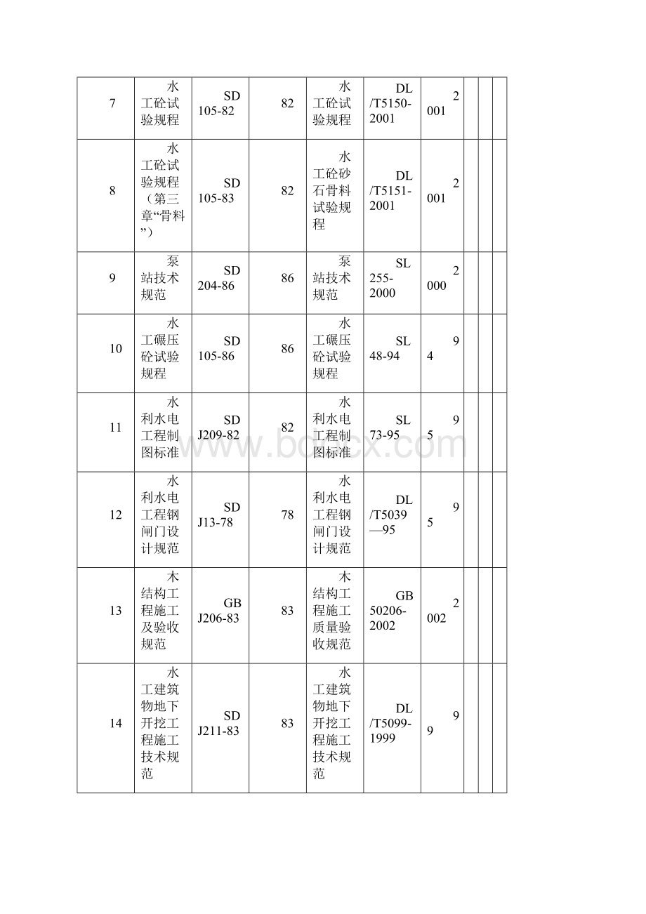 新旧规范标准对照表Word格式文档下载.docx_第2页