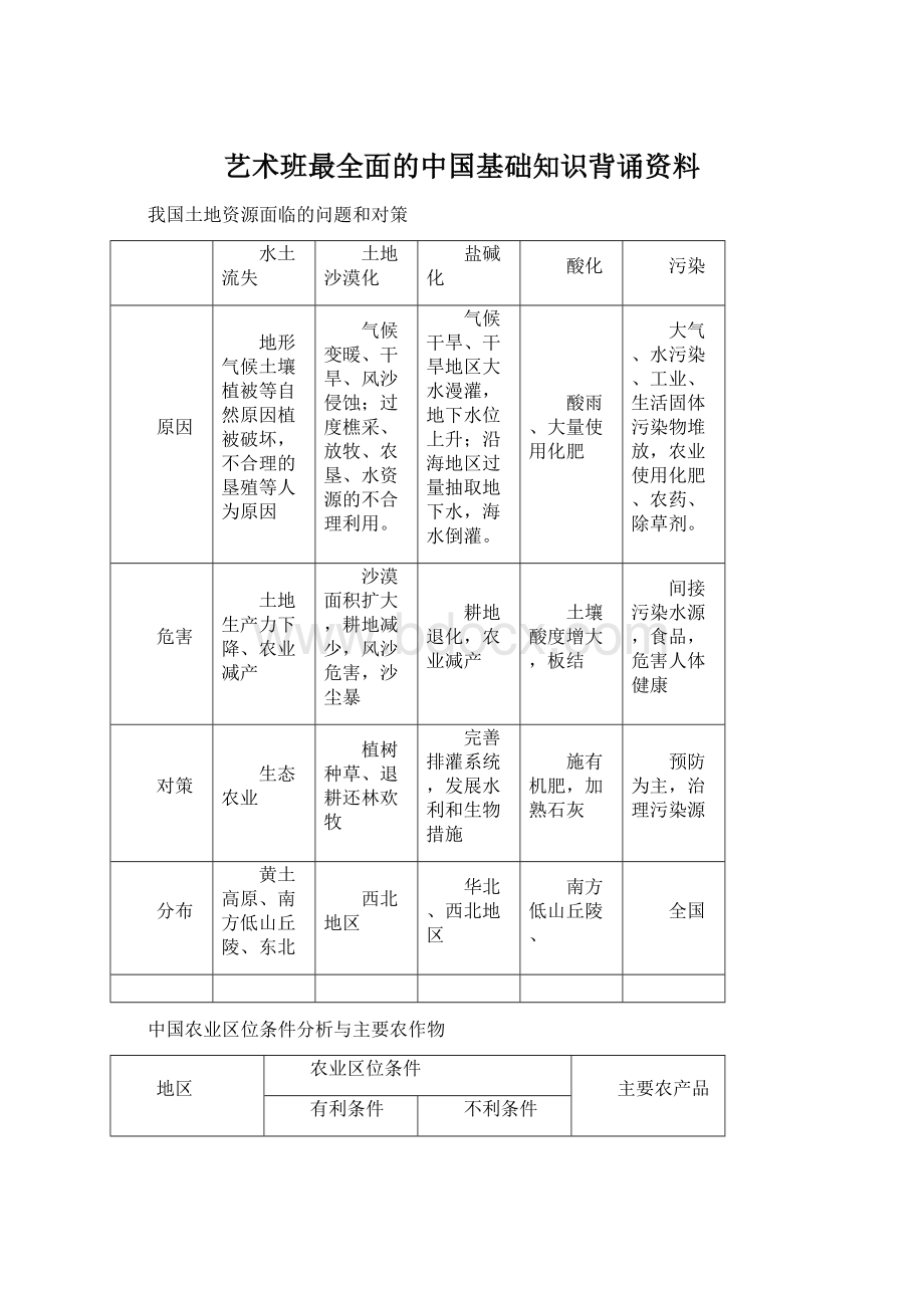 艺术班最全面的中国基础知识背诵资料Word文档格式.docx