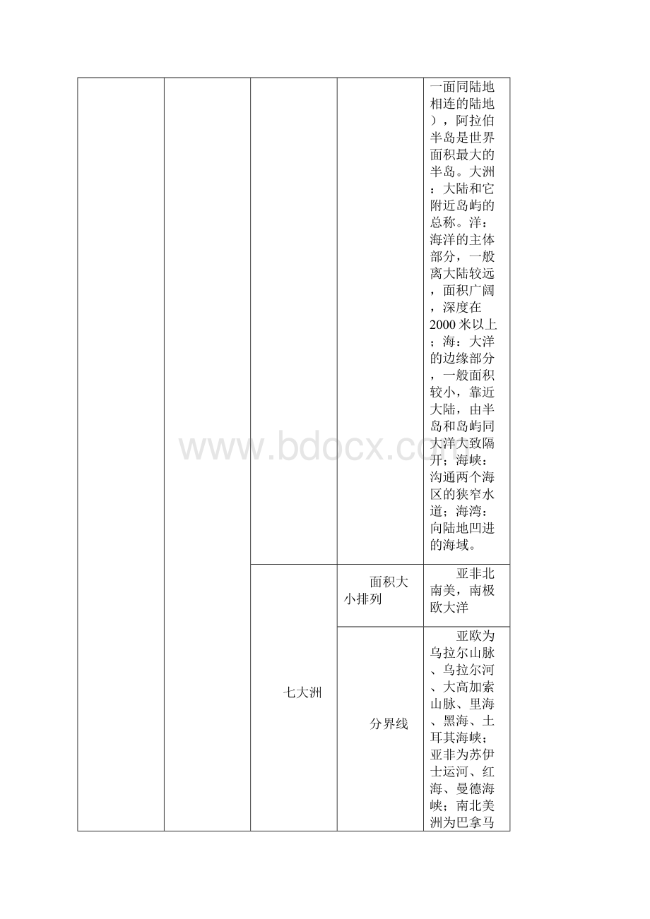 噶米精编初中地理中考一轮复 习第二章陆地和海洋人教版.docx_第2页