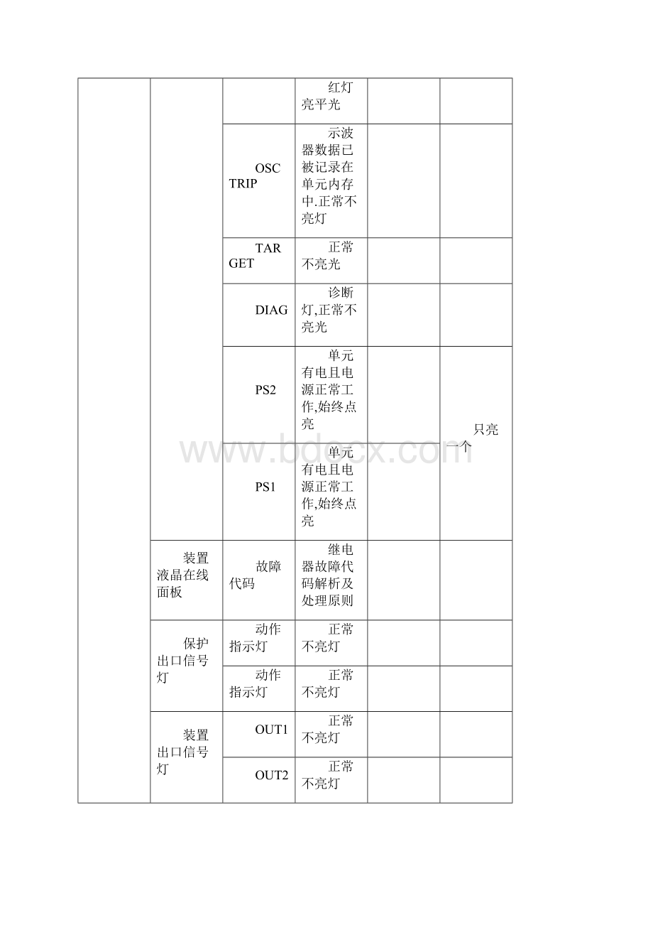 发变组保护标准日检查卡简化模板.docx_第2页