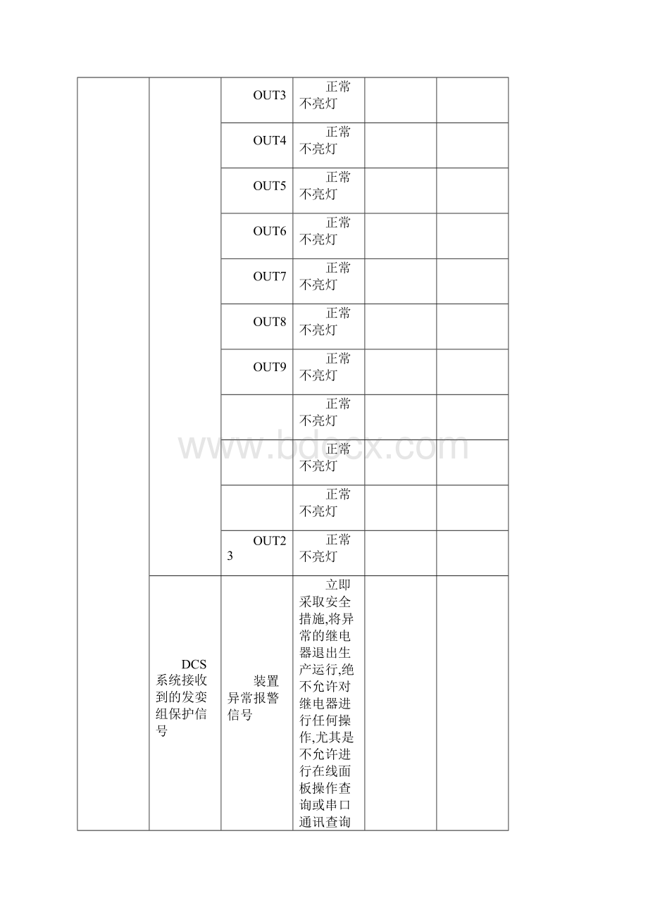 发变组保护标准日检查卡简化模板.docx_第3页