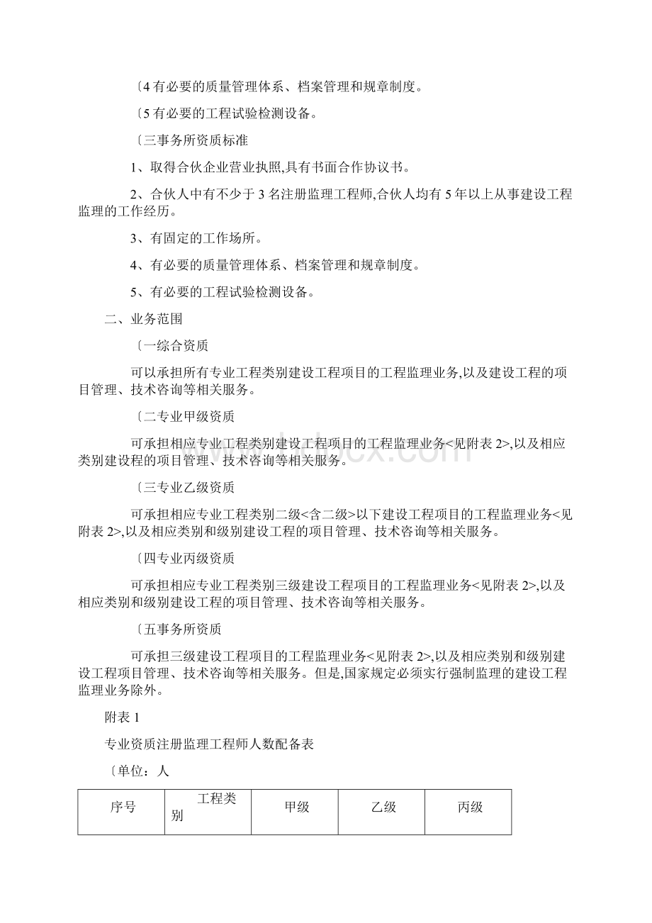 房屋建设监理资质承包范围Word文档下载推荐.docx_第3页