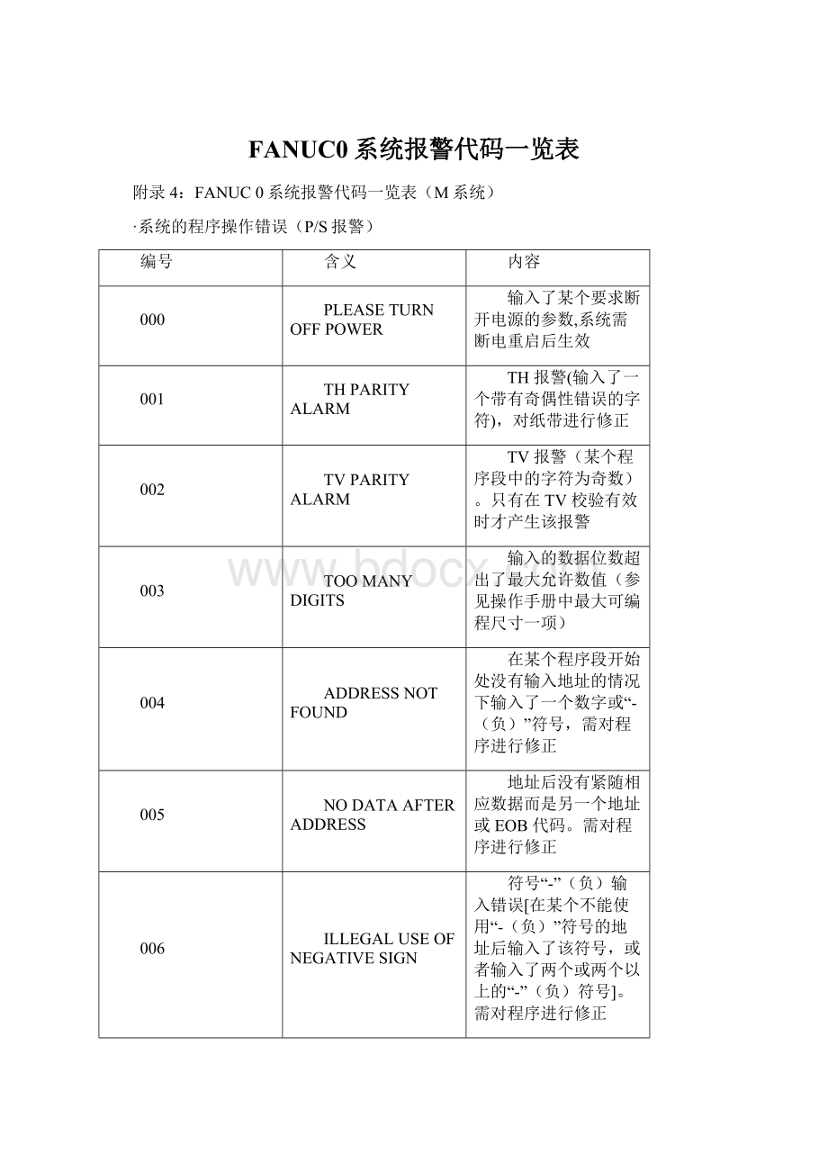 FANUC0系统报警代码一览表.docx