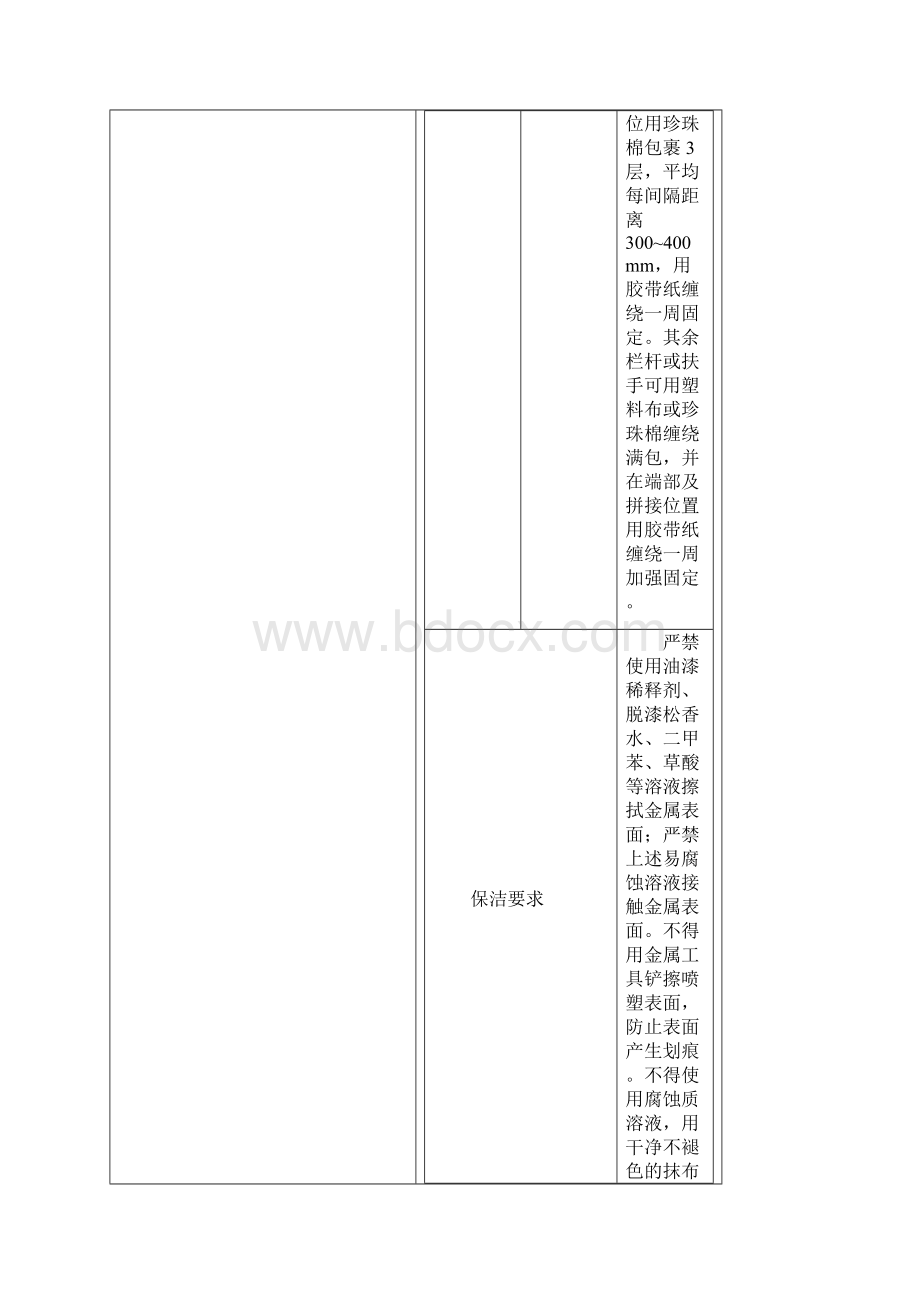 深圳万科成品保护作业指引文档格式.docx_第3页