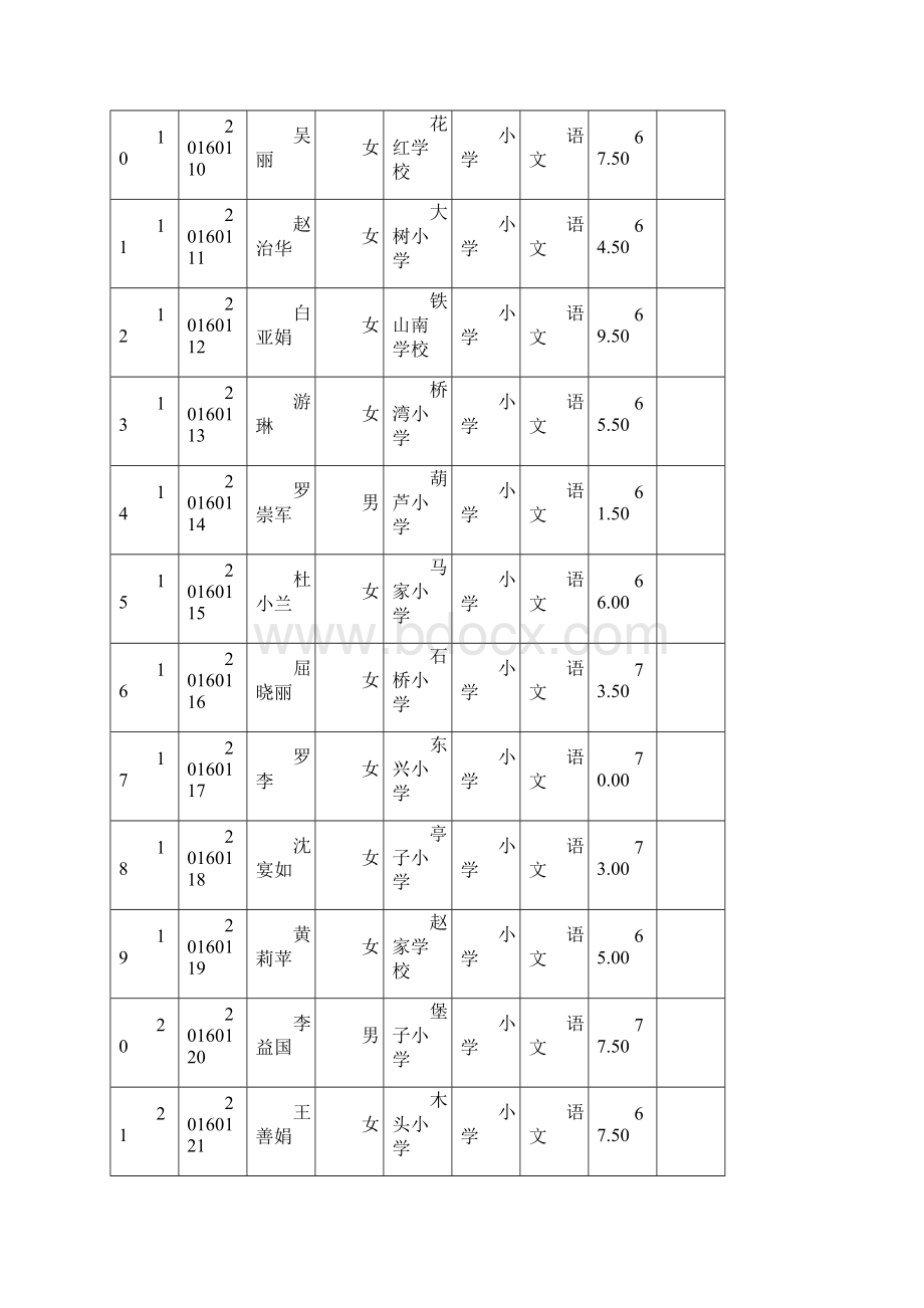 达川区从农村学校考调教师到城区学校任教成绩册.docx_第2页