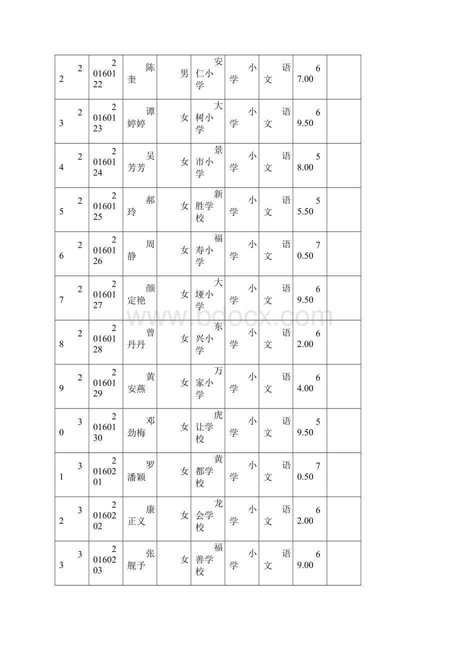 达川区从农村学校考调教师到城区学校任教成绩册.docx_第3页